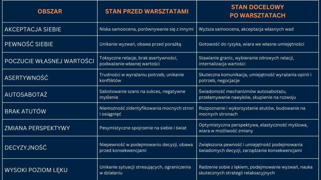 Nie bój się odezwać w pracy
